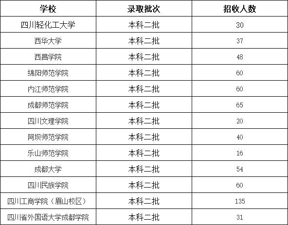 成都有學(xué)前教育專(zhuān)業(yè)的學(xué)校(成都公辦學(xué)前教育專(zhuān)業(yè)的大專(zhuān))