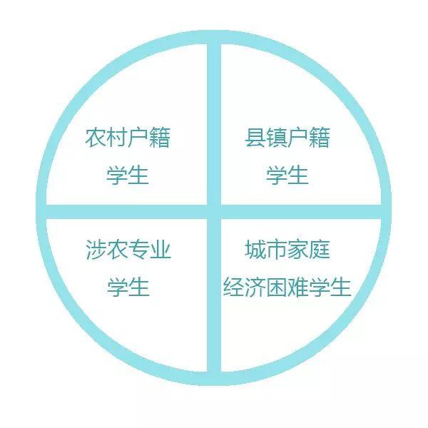 免學費中專招生學校有哪些(廣州免學費中專招生學校有哪些)