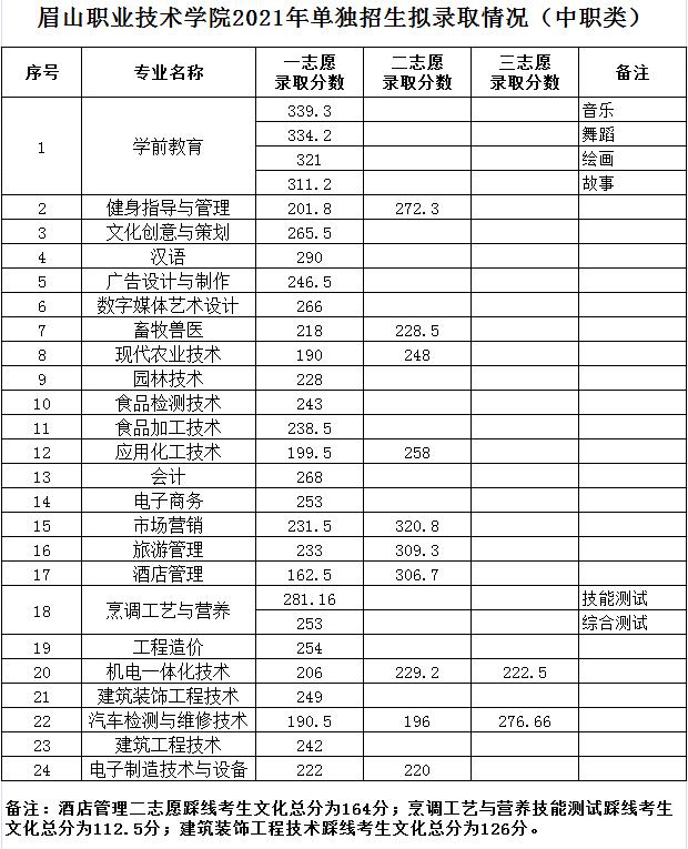 成都交通職業(yè)技術(shù)學(xué)校錄取分?jǐn)?shù)線(合肥交通職業(yè)技術(shù)學(xué)校錄取分?jǐn)?shù)線)