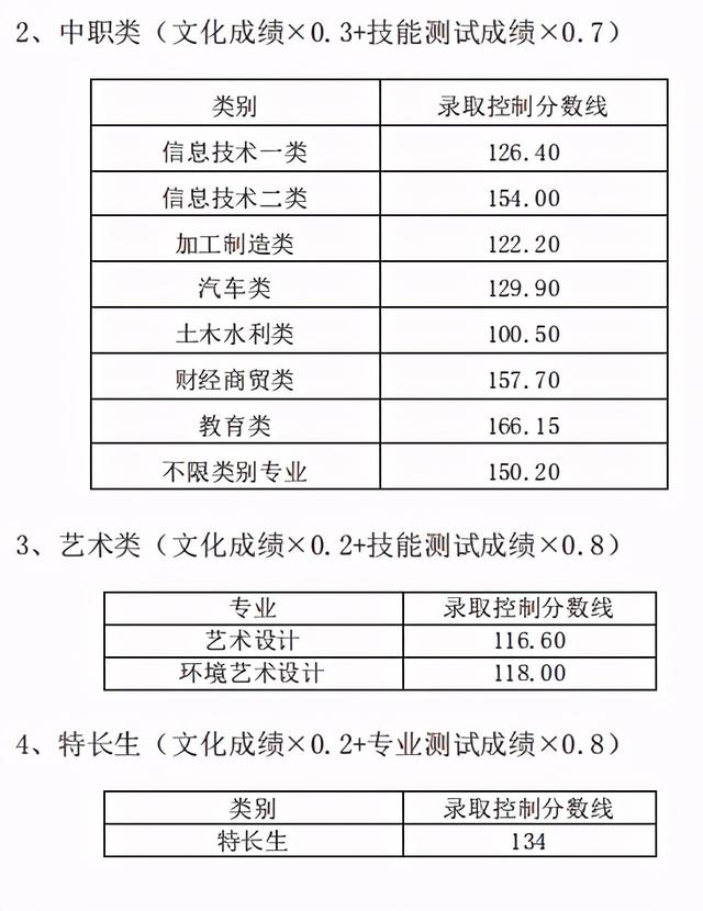 成都交通職業(yè)技術(shù)學(xué)校錄取分?jǐn)?shù)線(合肥交通職業(yè)技術(shù)學(xué)校錄取分?jǐn)?shù)線)