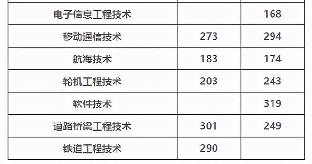 成都交通職業(yè)技術(shù)學(xué)校錄取分?jǐn)?shù)線(合肥交通職業(yè)技術(shù)學(xué)校錄取分?jǐn)?shù)線)