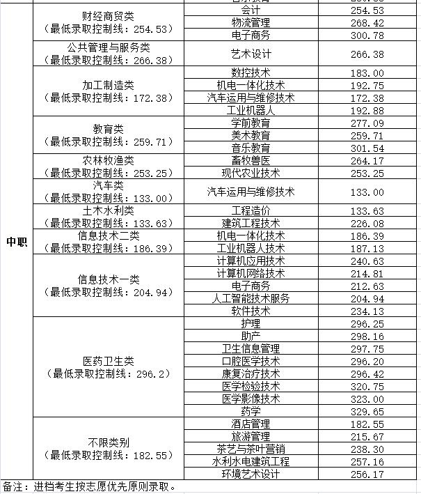 成都交通職業(yè)技術(shù)學(xué)校錄取分?jǐn)?shù)線(合肥交通職業(yè)技術(shù)學(xué)校錄取分?jǐn)?shù)線)