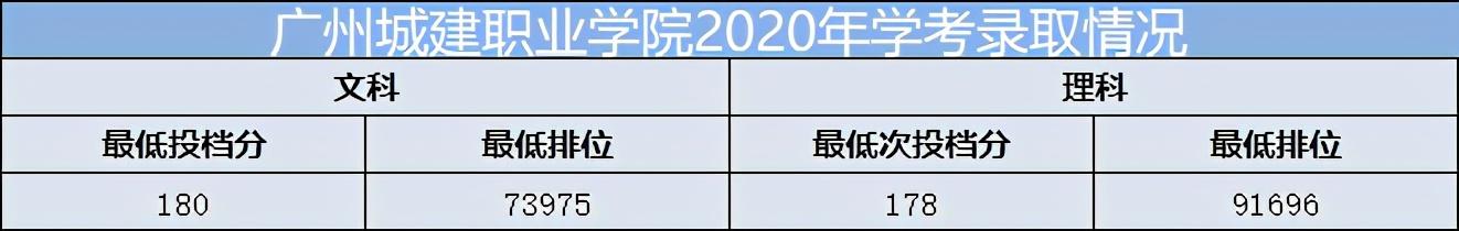 重慶口碑好的職業(yè)學(xué)校有哪些(重慶電訊職業(yè)學(xué)?？诒趺礃?