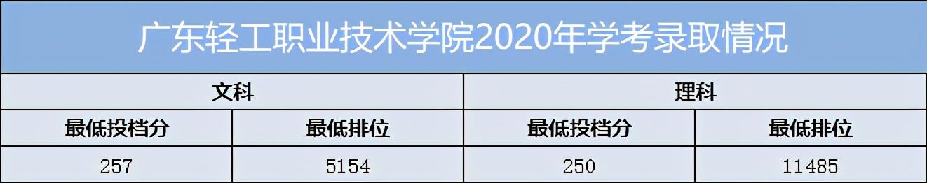 重慶口碑好的職業(yè)學(xué)校有哪些(重慶電訊職業(yè)學(xué)?？诒趺礃?