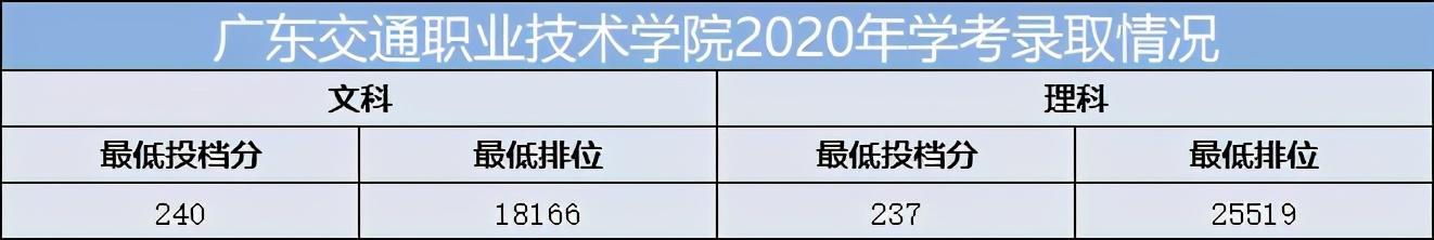 重慶口碑好的職業(yè)學(xué)校有哪些(重慶電訊職業(yè)學(xué)?？诒趺礃?