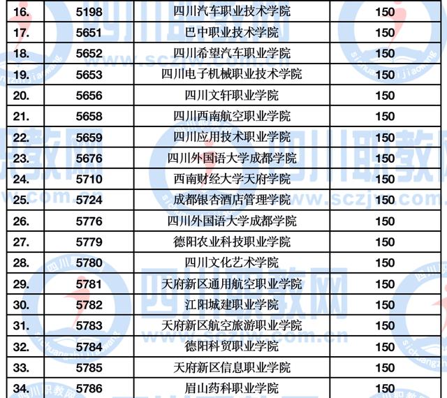 四川大專多少分可以上(四川大專錄取線多少分)