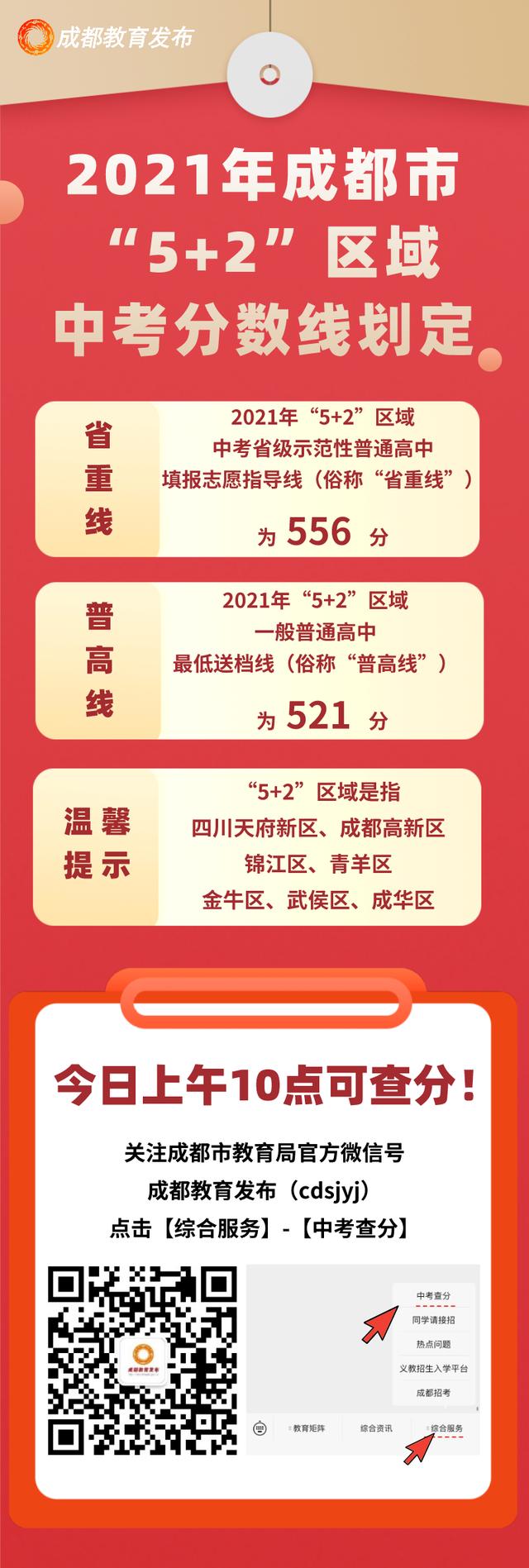 2021成都中考學(xué)校錄取分?jǐn)?shù)線的簡(jiǎn)單介紹