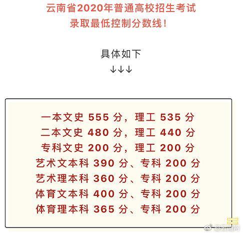 2021年理科一本分數(shù)線(2021年理科一本分數(shù)線是多少)