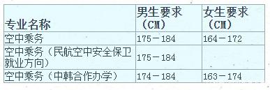 四川成都航空職業(yè)技術學校學費(成都航空職業(yè)技術學校學費)