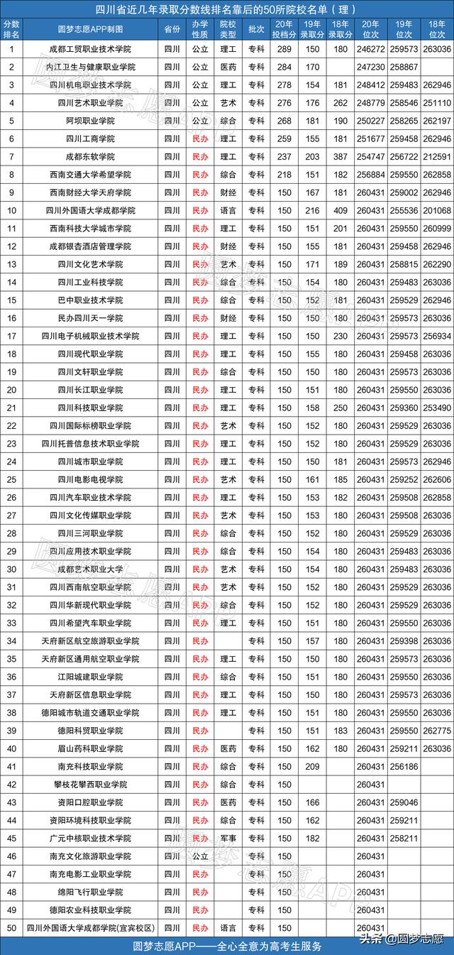 2021年四川專科學(xué)校排名的簡(jiǎn)單介紹