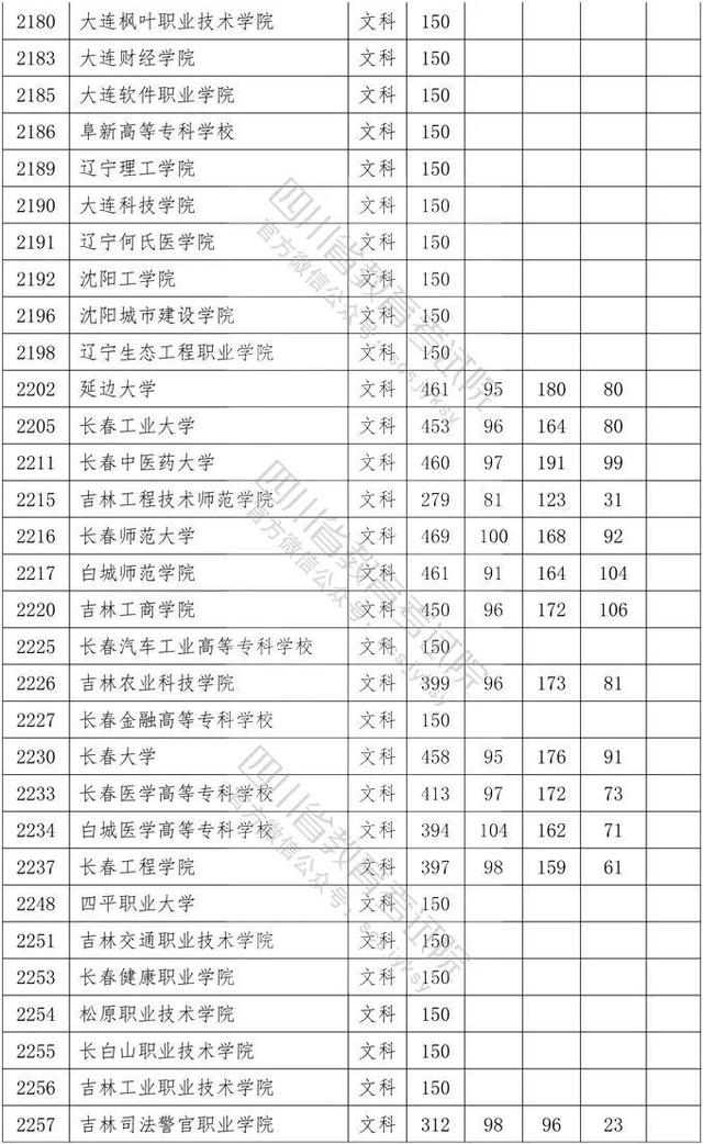 四川省大專院校錄取分?jǐn)?shù)線(河北大專院校排名以及錄取分?jǐn)?shù)線)