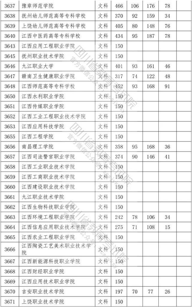 四川省大專院校錄取分?jǐn)?shù)線(河北大專院校排名以及錄取分?jǐn)?shù)線)