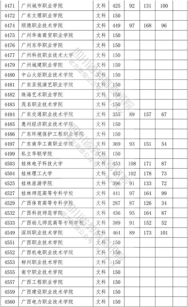 四川省大專院校錄取分?jǐn)?shù)線(河北大專院校排名以及錄取分?jǐn)?shù)線)