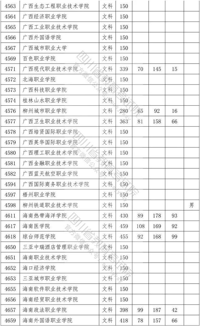 四川省大專院校錄取分?jǐn)?shù)線(河北大專院校排名以及錄取分?jǐn)?shù)線)