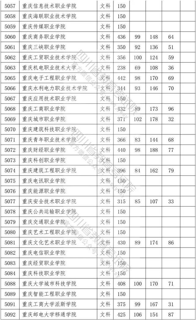 四川省大專院校錄取分?jǐn)?shù)線(河北大專院校排名以及錄取分?jǐn)?shù)線)