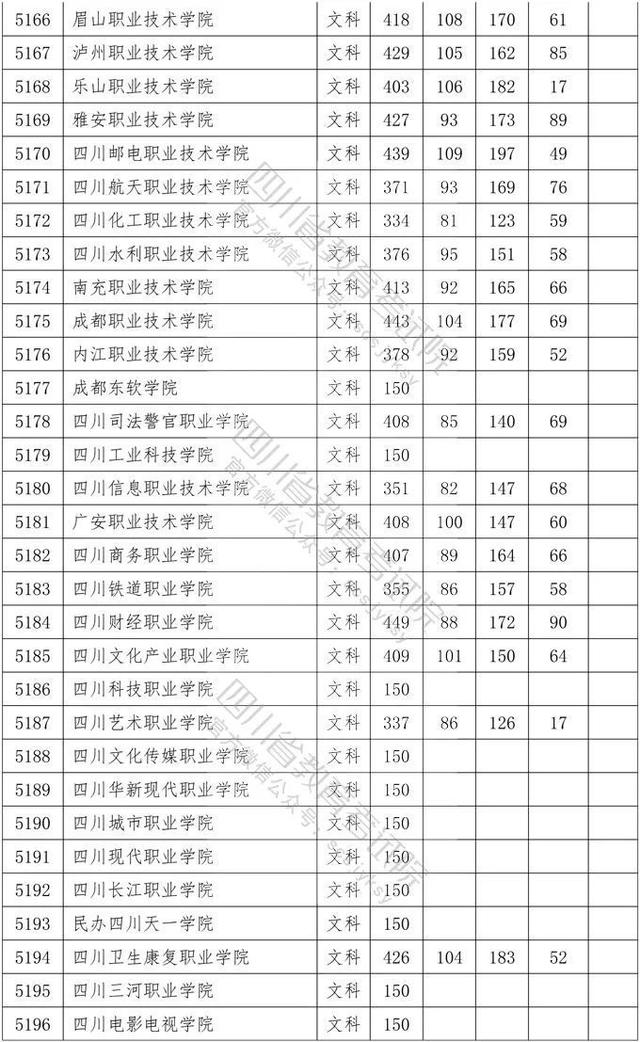 四川省大專院校錄取分?jǐn)?shù)線(河北大專院校排名以及錄取分?jǐn)?shù)線)