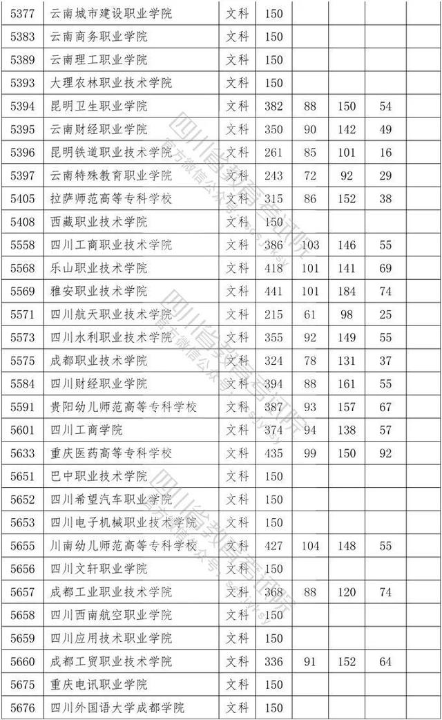 四川省大專院校錄取分?jǐn)?shù)線(河北大專院校排名以及錄取分?jǐn)?shù)線)