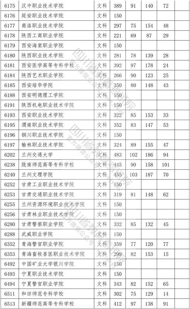 四川省大專院校錄取分?jǐn)?shù)線(河北大專院校排名以及錄取分?jǐn)?shù)線)