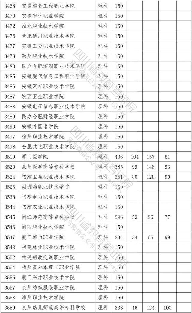 四川省大專院校錄取分?jǐn)?shù)線(河北大專院校排名以及錄取分?jǐn)?shù)線)