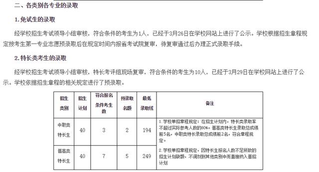 成都職業(yè)技術(shù)學(xué)院高考錄取分?jǐn)?shù)線(成都工業(yè)職業(yè)技術(shù)學(xué)院2020高考錄取分?jǐn)?shù)線)