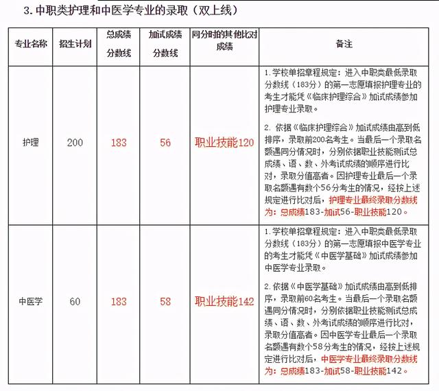 成都職業(yè)技術(shù)學(xué)院高考錄取分?jǐn)?shù)線(成都工業(yè)職業(yè)技術(shù)學(xué)院2020高考錄取分?jǐn)?shù)線)