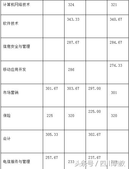 瀘州職高分?jǐn)?shù)線(瀘州職高分?jǐn)?shù)線最低多少)