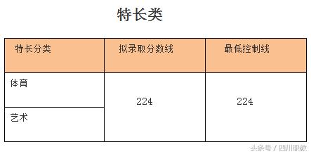 瀘州職高分?jǐn)?shù)線(瀘州職高分?jǐn)?shù)線最低多少)