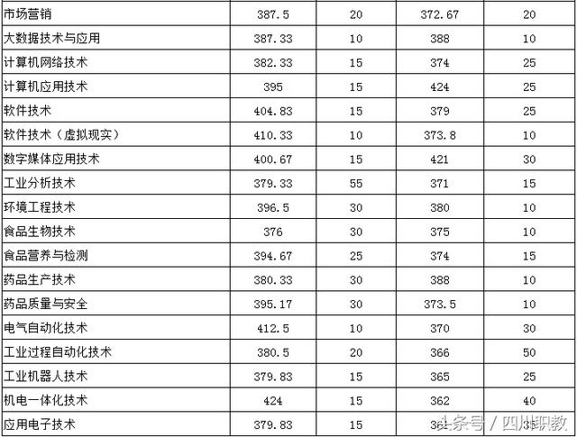 瀘州職高分?jǐn)?shù)線(瀘州職高分?jǐn)?shù)線最低多少)