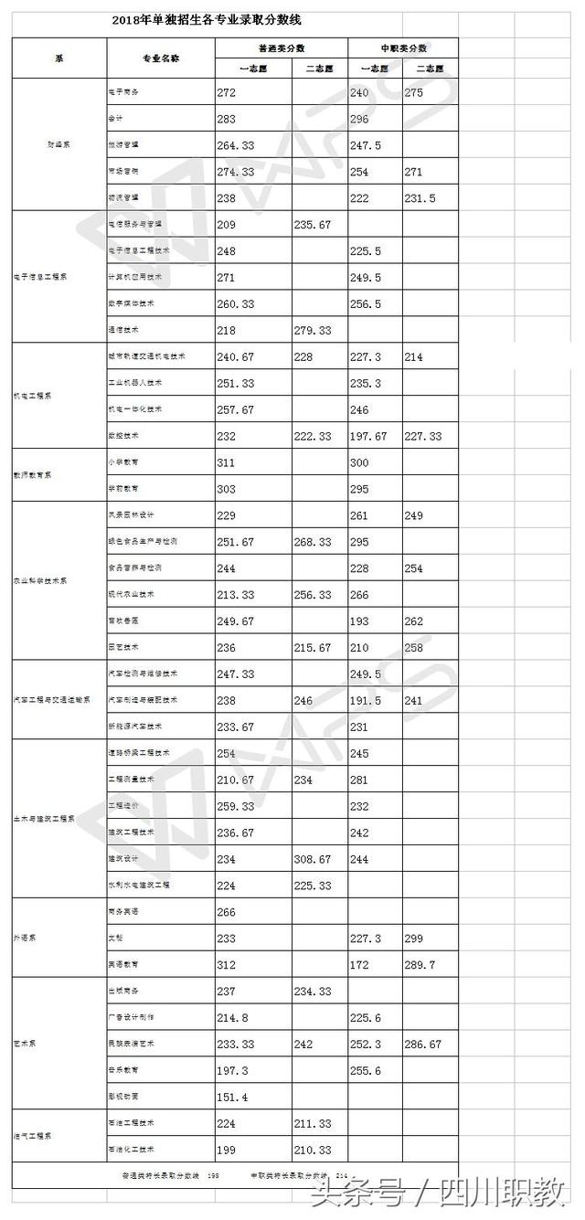 瀘州職高分?jǐn)?shù)線(瀘州職高分?jǐn)?shù)線最低多少)