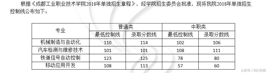 瀘州職高分?jǐn)?shù)線(瀘州職高分?jǐn)?shù)線最低多少)