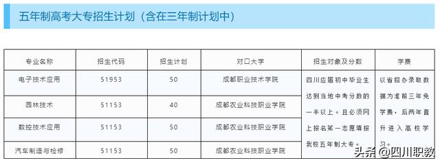 溫江職業(yè)技術(shù)學(xué)院有哪些(溫江大專職業(yè)技術(shù)學(xué)院有哪些)