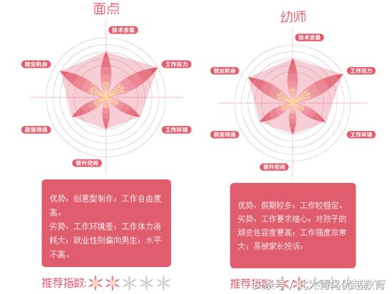 女初中生畢業(yè)了學什么專業(yè)好(現(xiàn)在的初中生畢業(yè)學什么專業(yè)好一點)