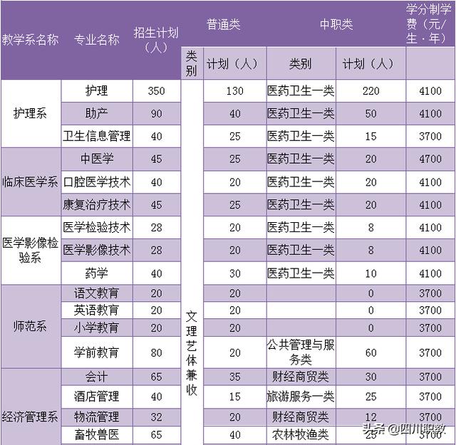 達州職業(yè)學校哪個最好(達州高中哪個學校最好)