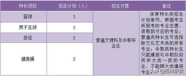 達州職業(yè)學校哪個最好(達州高中哪個學校最好)