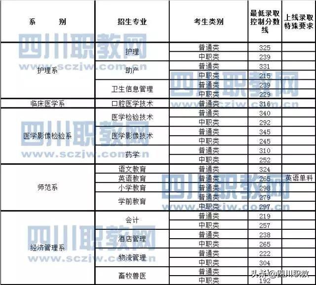 達州職業(yè)學校哪個最好(達州高中哪個學校最好)