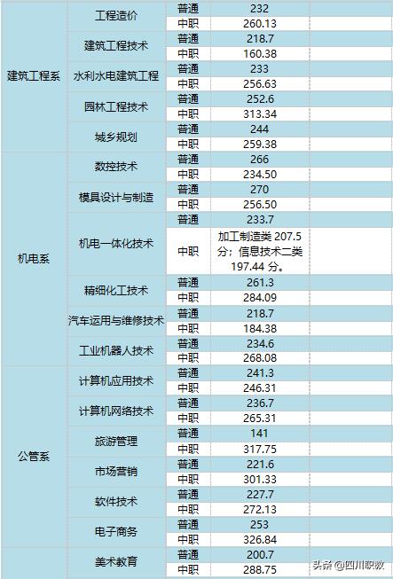 達州職業(yè)學校哪個最好(達州高中哪個學校最好)