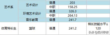 達州職業(yè)學校哪個最好(達州高中哪個學校最好)