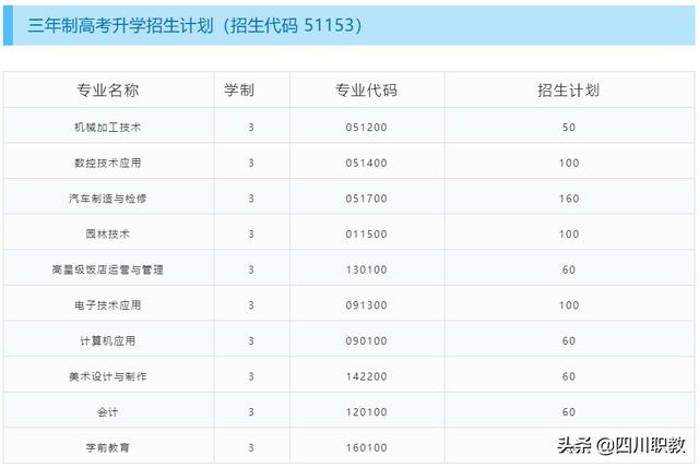 溫江燎原職中公開招聘(成都溫江燎原職中)