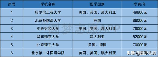 寧波三加二的正規(guī)學(xué)校(寧波三加二的正規(guī)學(xué)校有哪些)