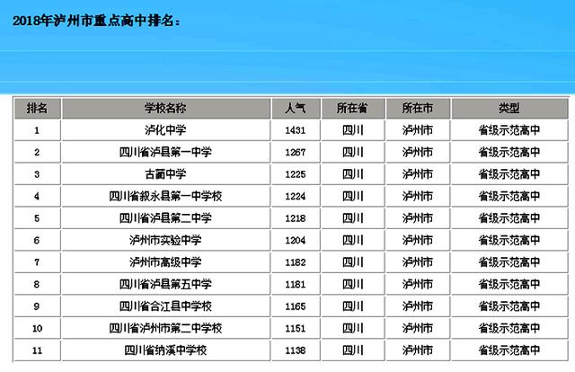 四川省瀘縣有哪些高中(瀘州重點高中有哪些)