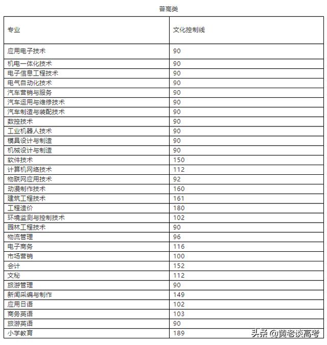 四川護(hù)理職業(yè)學(xué)院收分(四川護(hù)理職業(yè)學(xué)院收分語數(shù)外)