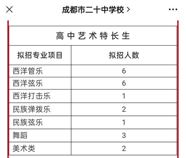 成都比較好的藝體學(xué)校(成都藝體生可以考哪些學(xué)校)