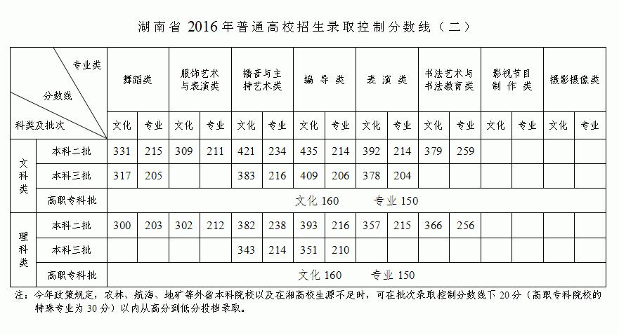 中職對(duì)口高考公辦?？品?jǐn)?shù)線(四川對(duì)口高考300分左右的公辦?？拼髮W(xué))