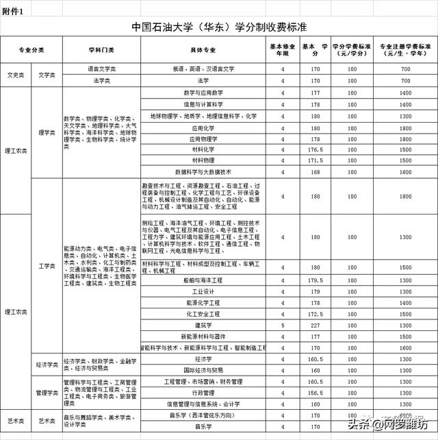 職業(yè)技術(shù)學(xué)校收費(fèi)標(biāo)準(zhǔn)(職業(yè)技術(shù)學(xué)校收費(fèi)標(biāo)準(zhǔn))