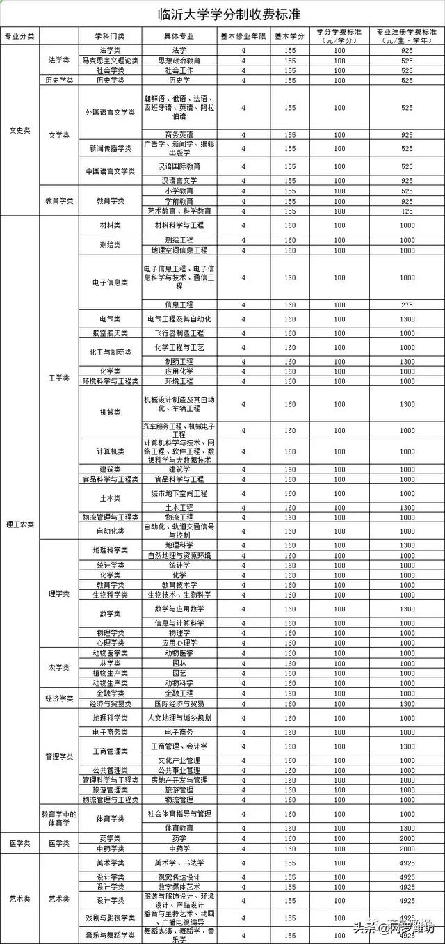 職業(yè)技術(shù)學(xué)校收費(fèi)標(biāo)準(zhǔn)(職業(yè)技術(shù)學(xué)校收費(fèi)標(biāo)準(zhǔn))