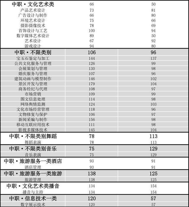 成都職業(yè)技術(shù)學(xué)校單招分數(shù)線(成都工業(yè)職業(yè)技術(shù)學(xué)校單招分數(shù)線)