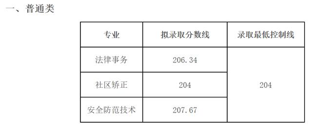 成都職業(yè)技術(shù)學(xué)校單招分數(shù)線(成都工業(yè)職業(yè)技術(shù)學(xué)校單招分數(shù)線)