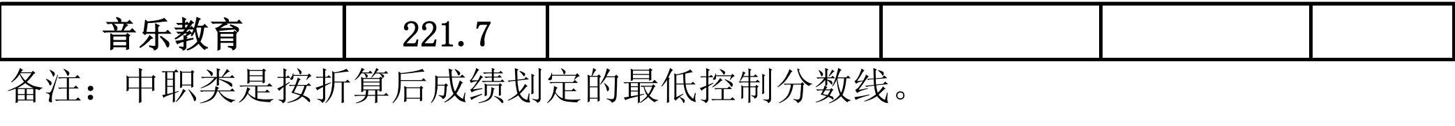 成都職業(yè)技術(shù)學(xué)校單招分數(shù)線(成都工業(yè)職業(yè)技術(shù)學(xué)校單招分數(shù)線)