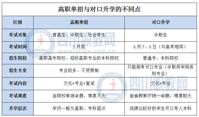 女孩子職高學(xué)哪些專業(yè)比較好(職高有哪些專業(yè)適合女孩子)