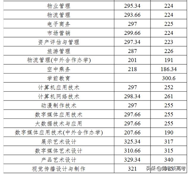 成都工業(yè)職業(yè)技術(shù)學(xué)院錄取分數(shù)線(成都工業(yè)職業(yè)技術(shù)學(xué)院錄取分數(shù)線是多少)